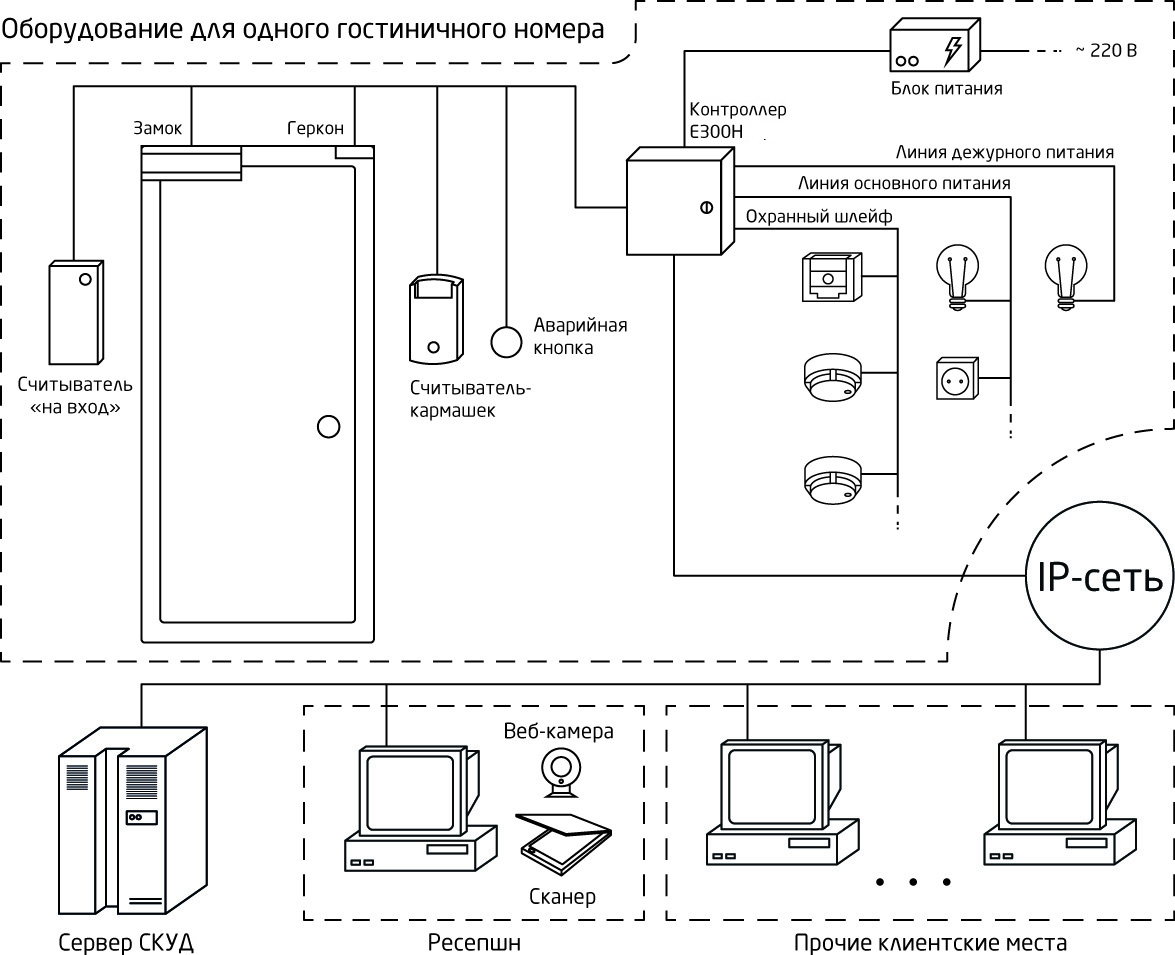 Elsys mb схема подключения